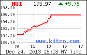 [Most Recent HUI from www.kitco.com]